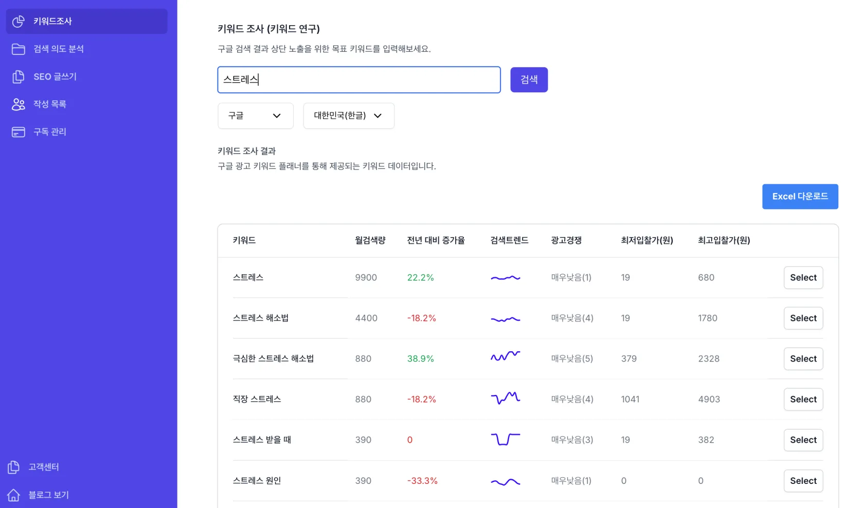 AI SEO 글쓰기 - 키워드 조사