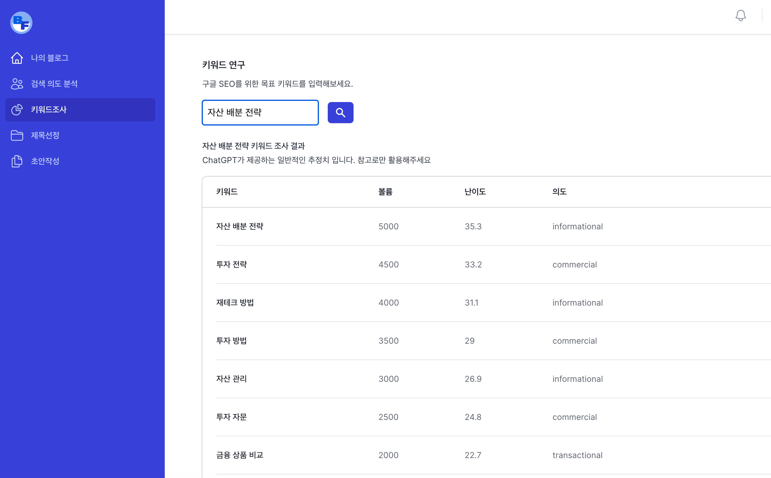 블로플로 키워드 조사 화면
